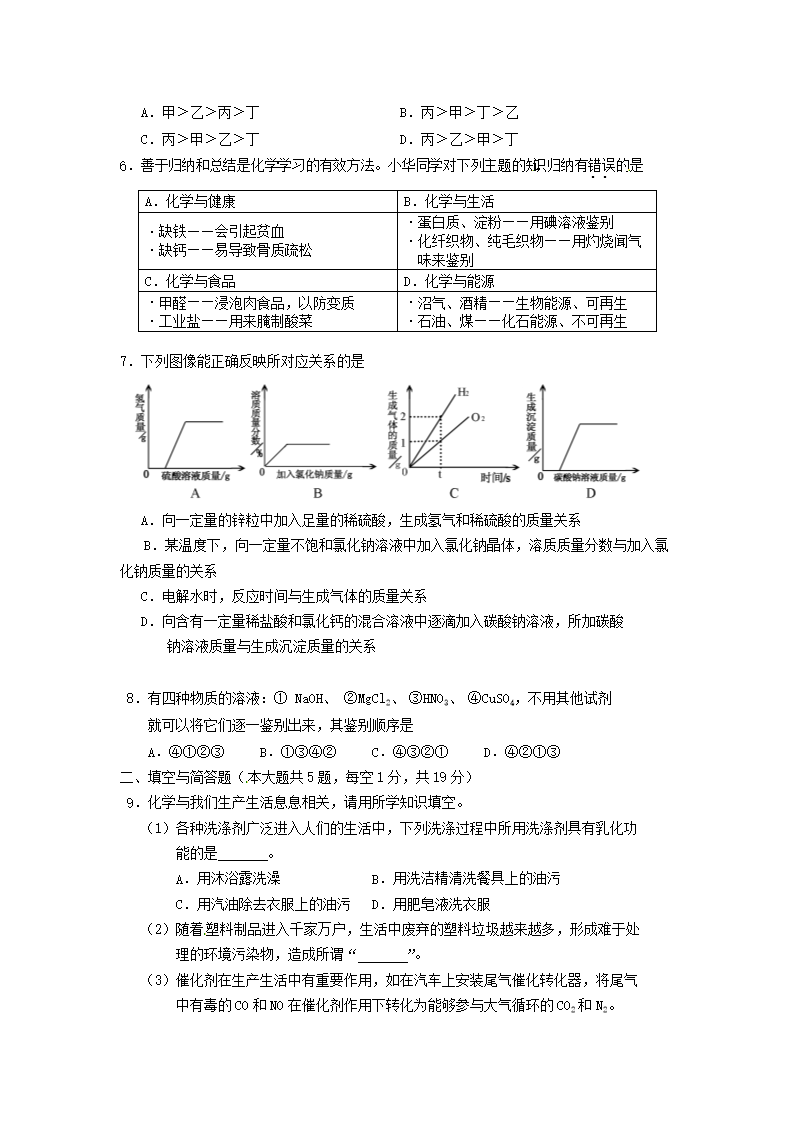 Removed_2014年内蒙古鄂尔多斯市中考化学真题及答案2.png